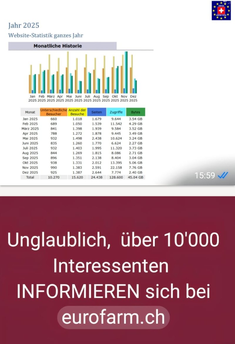 Web Stats 2025 eurofarm.ch