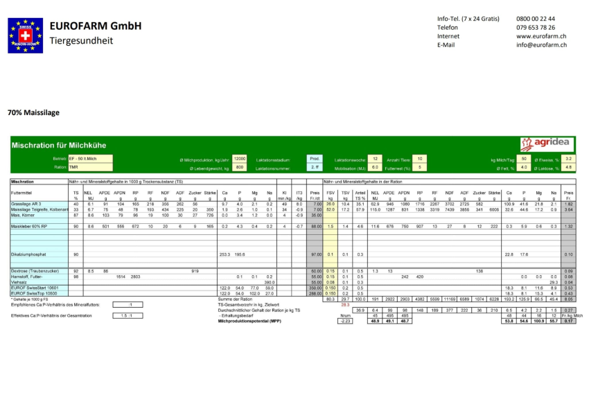 Mischration für Milchkühe